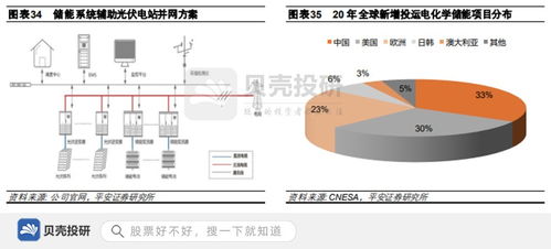 專(zhuān)注新能源轉(zhuǎn)換技術(shù) 陽(yáng)光電源在光伏大賽道上的崛起