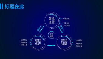 京東云互聯(lián)網(wǎng)產(chǎn)品年度傳播方案 藍色科技PPT模板與商品貿(mào)易的深度融合