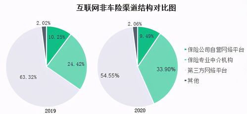 2020年互聯網財險市場報告 互聯網信用保證險保費收入達62.52億元——以工?？萍寂c商品貿易為例