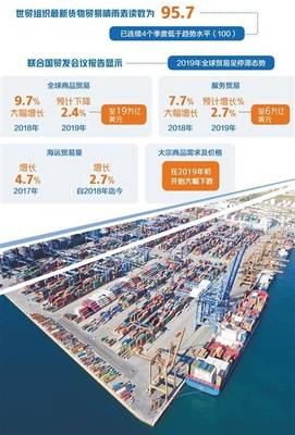 2019年國際貿易重磅盤點 全球低迷不振，來年機遇挑戰并存