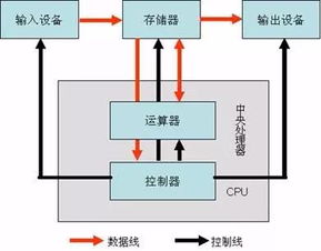 網(wǎng)絡(luò)工程師學(xué)習(xí)筆記 計算機(jī)硬件知識重點(diǎn)與網(wǎng)絡(luò)工程關(guān)聯(lián)